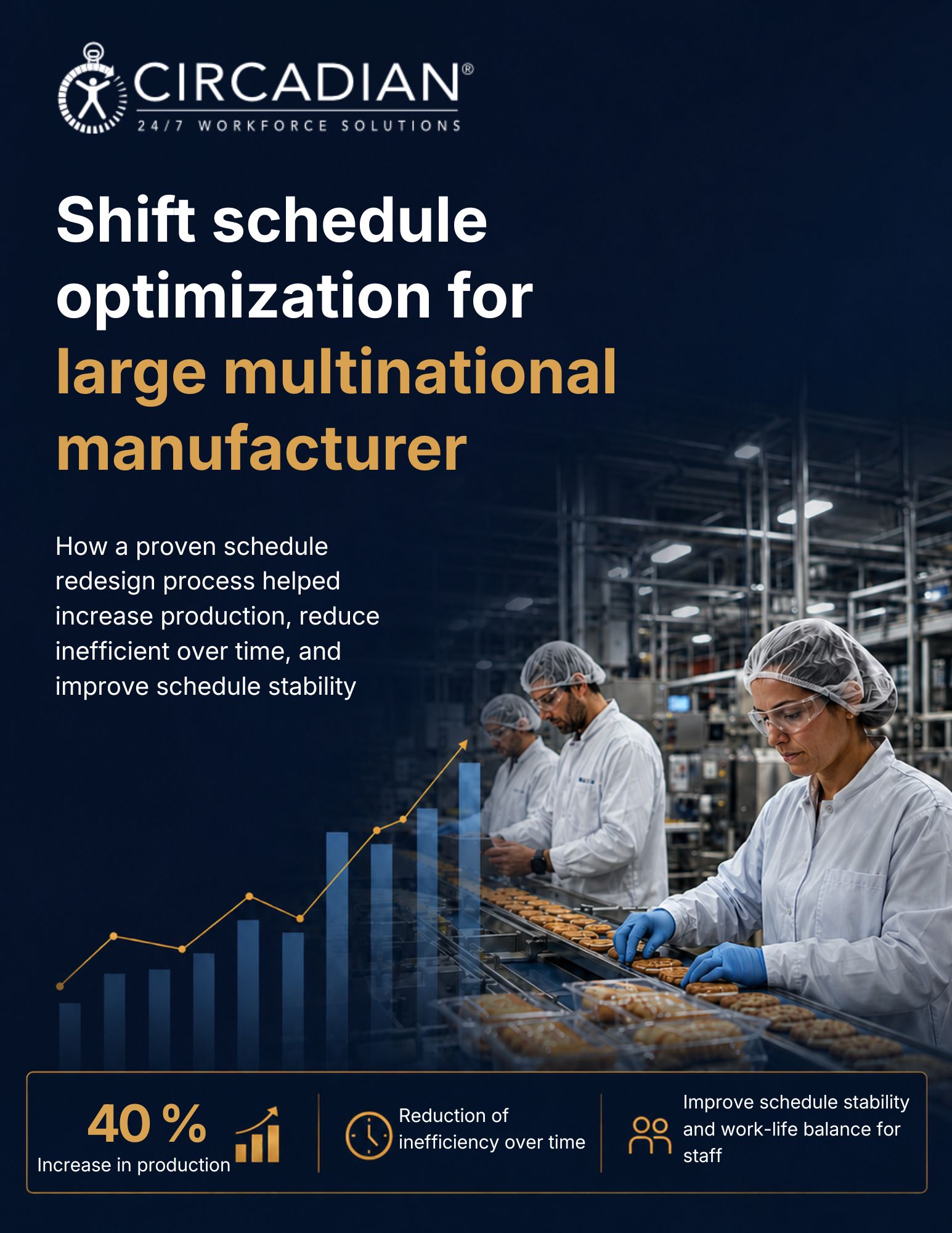 CIRCADIAN CaseStudy ShiftSchedOptMultinationalFood